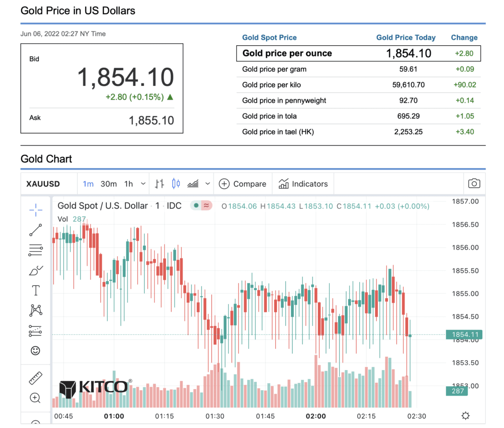 June 6th 2022 gold prices